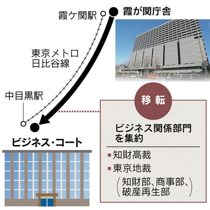 ビジネス裁判所 誕生へ 審理 より速く 日本経済新聞