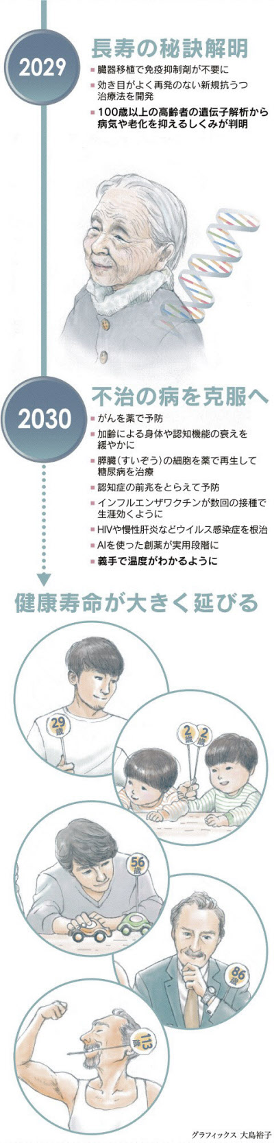 不治の病 克服の日 日本経済新聞 不治の病 克服の日 日本経済新聞