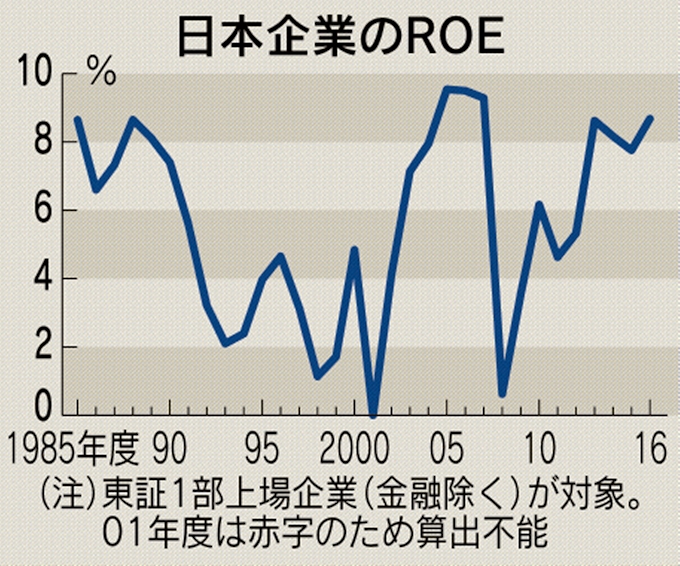財テクが 罪テク に損失処理に10年 バブル崩壊 不惑なハゲタカの博物野帳 Field Note 財テクが 罪テク に損失処理に10年 バブル崩壊 不惑なハゲタカの博物野帳 Field Note