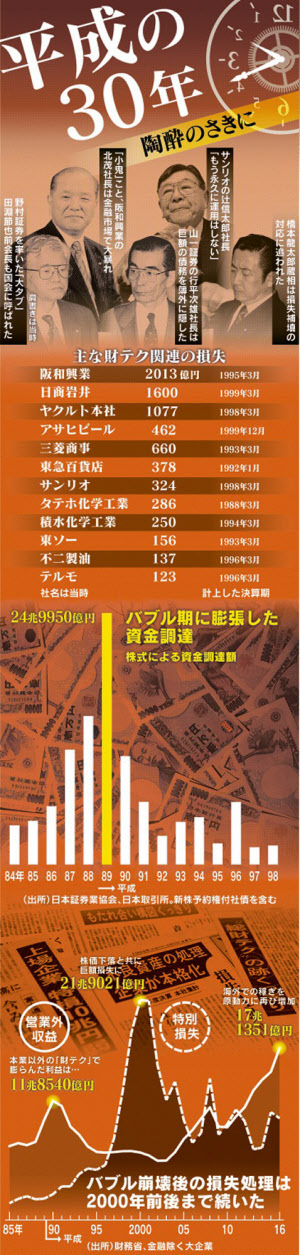 財テクが 罪テク に 損失処理に10年 日本経済新聞