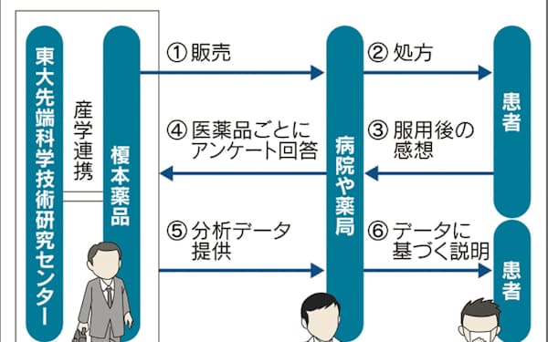 桝田祥子 のニュース一覧 日本経済新聞 桝田祥子 のニュース一覧 日本経済新聞