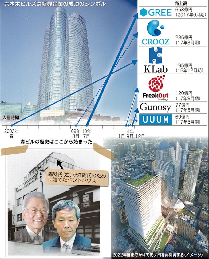 ヒルズの森 稔る新米 虎ノ門でも共に成長 日本経済新聞