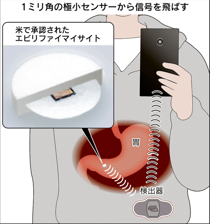 薬にセンサー デジタル薬 大塚製薬が実用化 日本経済新聞