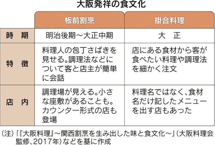 大阪の飲食店 準備中でもいらっしゃい もっと関西 日本経済新聞 大阪の飲食店 準備中でもいらっしゃい もっと関西 日本経済新聞