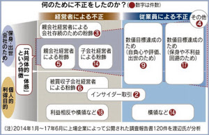 企業不祥事の原因 共同体的一体感が影響 日本経済新聞