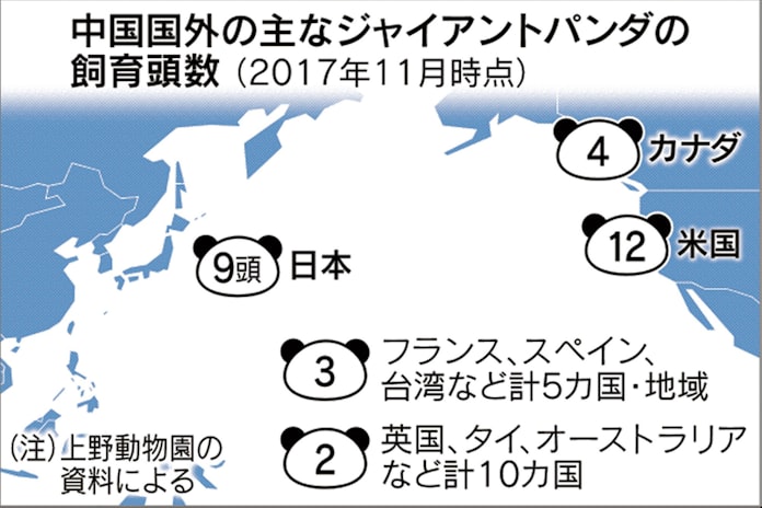 上野動物園のパンダ 中国に支払うレンタル料は 日本経済新聞 上野動物園のパンダ 中国に支払うレンタル料は 日本経済新聞