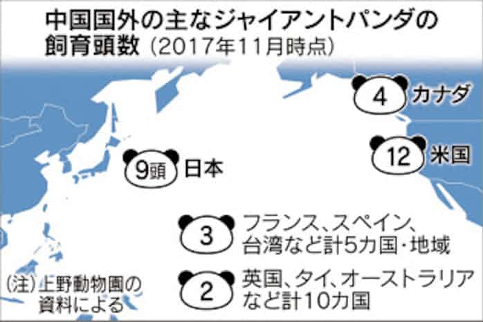 上野動物園のパンダ 中国に支払うレンタル料は 日本経済新聞