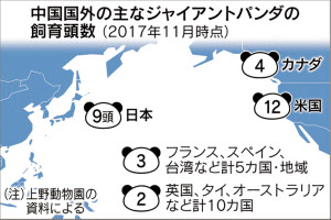 上野動物園のパンダ 中国に支払うレンタル料は 日本経済新聞