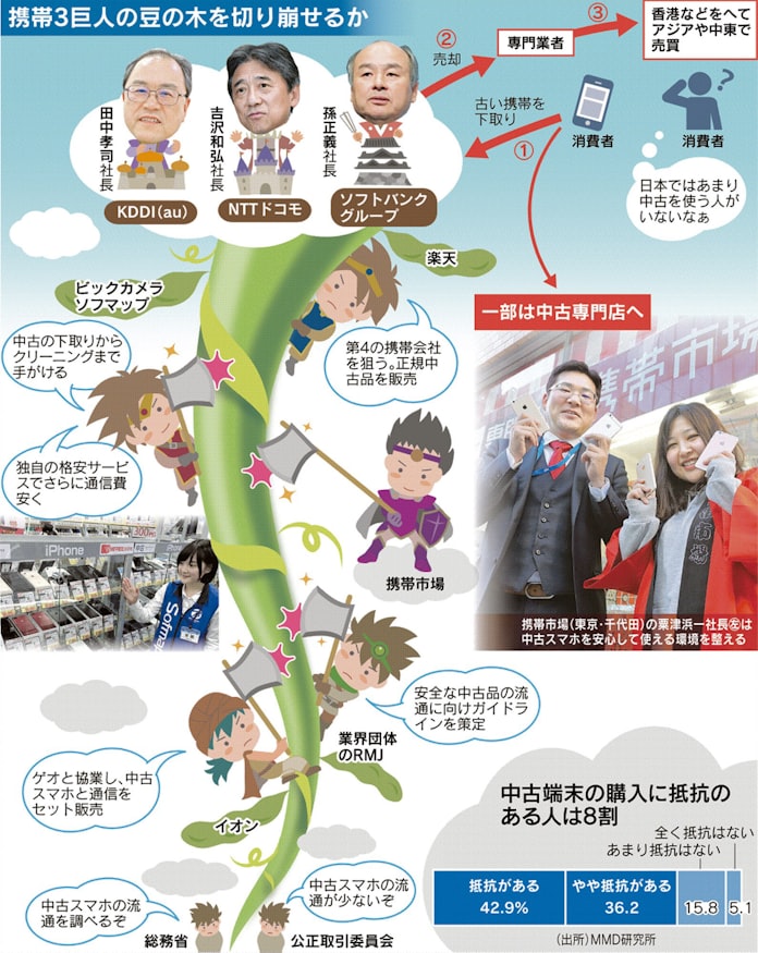 拘束する 船員 真似る ビックカメラ 中古 スマホ ワット 艶 バンド 拘束する 船員 真似る ビックカメラ 中古 スマホ ワット 艶 バンド