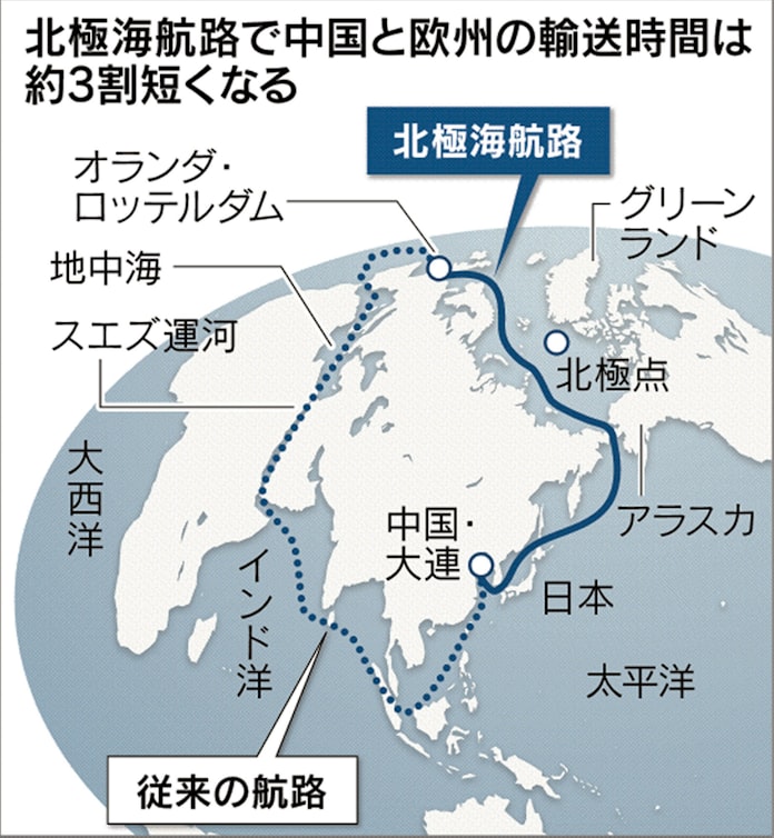 中国 北極海でも 一帯一路 権益拡大へ白書発表 日本経済新聞 中国 北極海でも 一帯一路 権益拡大へ白書発表 日本経済新聞