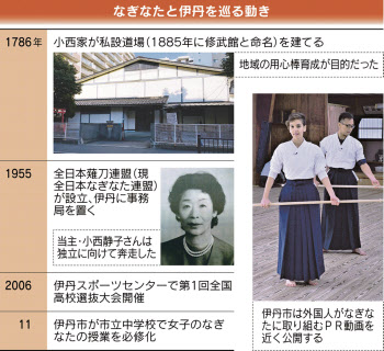 伊丹 知られざる なぎなたの街 もっと関西 日本経済新聞 伊丹 知られざる なぎなたの街 もっと関西 日本経済新聞