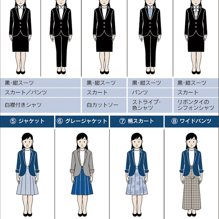 就活女子コーデ どこまでok 企業に聞く 日本経済新聞 就活女子コーデ どこまでok 企業に聞く 日本経済新聞