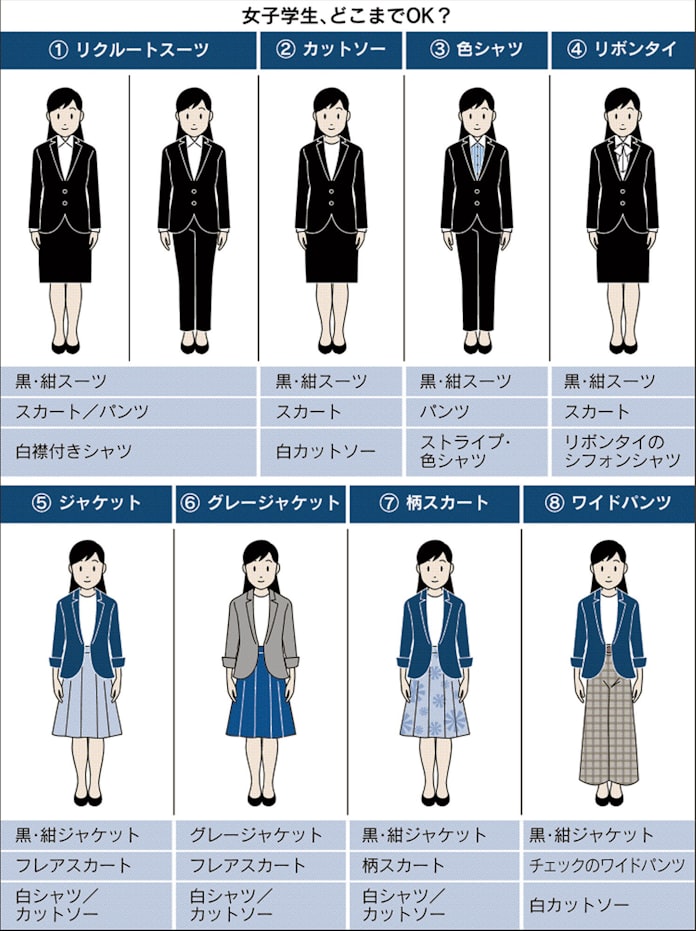 就活女子コーデ どこまでok 企業に聞く 日本経済新聞 就活女子コーデ どこまでok 企業に聞く 日本経済新聞