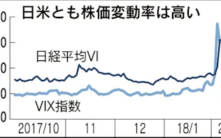 恐怖指数の関連商品 価値が一晩で96 消滅 日本経済新聞