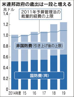 米国債 大増発 時代 金利上昇圧力一段と 日本経済新聞