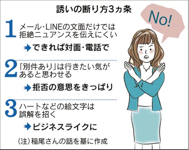 自分主語に 困る 事前に想定問答 根強いハラスメント 2割が被害体験 拒否きっ Nikkei Style 自分主語に 困る 事前に想定問答 根強いハラスメント 2割が被害体験 拒否きっ Nikkei Style