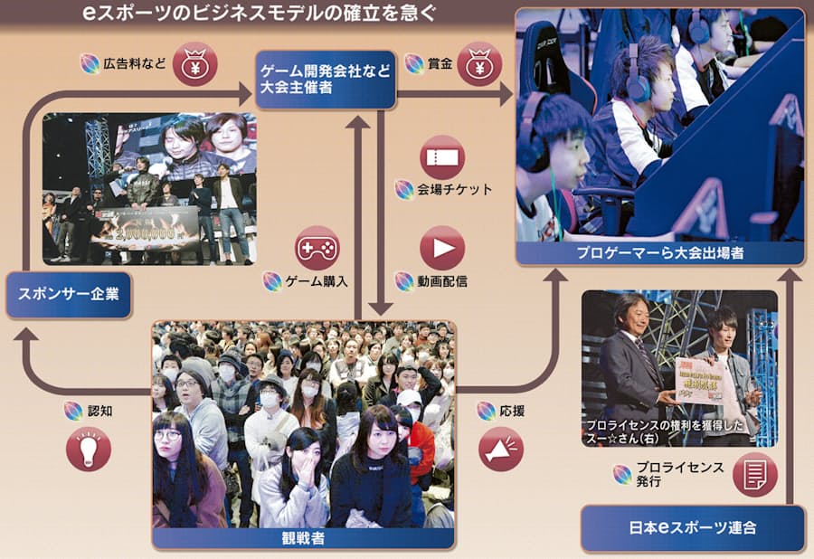 Eスポーツ プロ元年 ゲーマー増加なるか 日本経済新聞