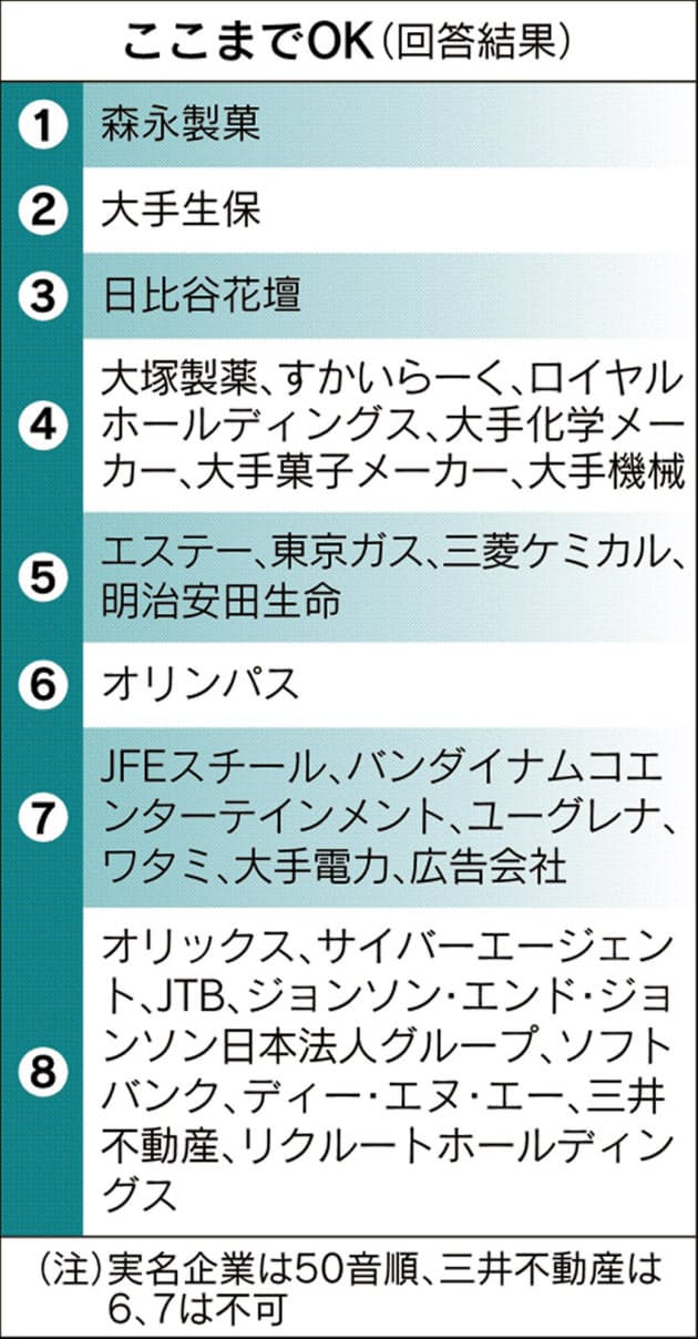 日本経済新聞