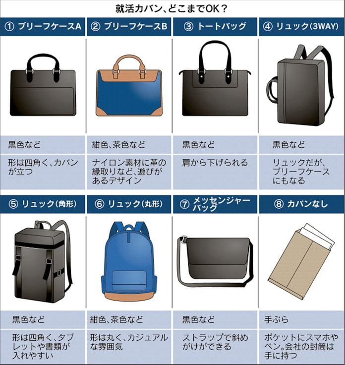 リュックで面接 ダメですか 企業に聞く 日本経済新聞 リュックで面接 ダメですか 企業に聞く 日本経済新聞