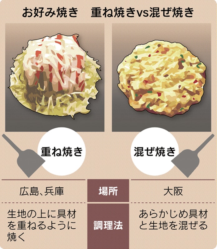 兵庫のお好み焼きに独自色なぜ もっと関西 日本経済新聞 兵庫のお好み焼きに独自色なぜ もっと関西 日本経済新聞