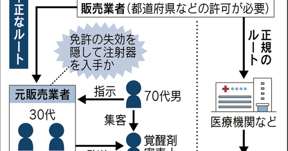 注射器 覚醒剤用に横流し 容疑の元販売業者ら逮捕 日本経済新聞 注射器 覚醒剤用に横流し 容疑の元販売業者ら逮捕 日本経済新聞