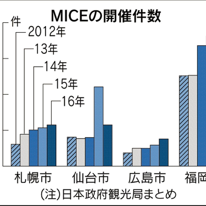 広島 国際会議の拡大めざす 大型ホテル誘致へ再開発 日本経済新聞 広島 国際会議の拡大めざす 大型ホテル誘致へ再開発 日本経済新聞
