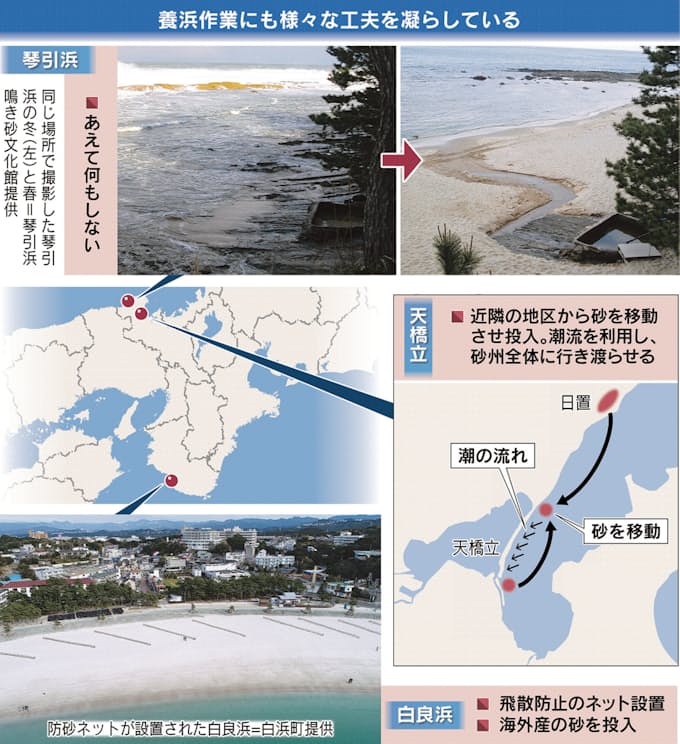 美しい砂浜 浸食からどう守る もっと関西 日本経済新聞