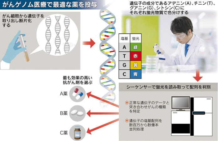 日本経済新聞