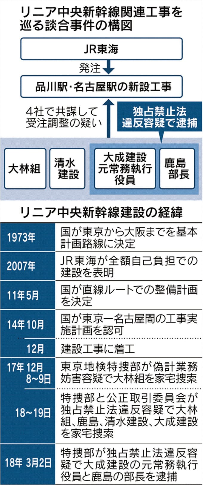 ゼネコン 休業 休業 ゼネコン