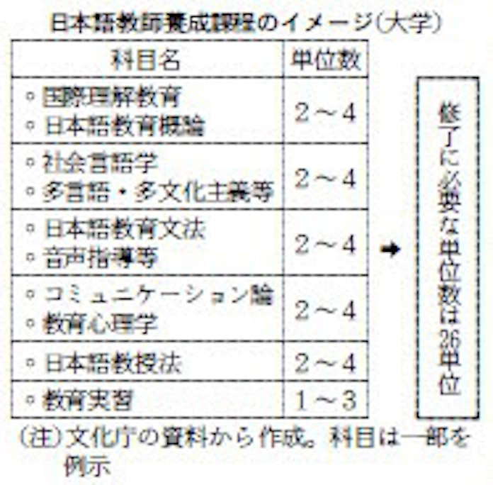 日本経済新聞