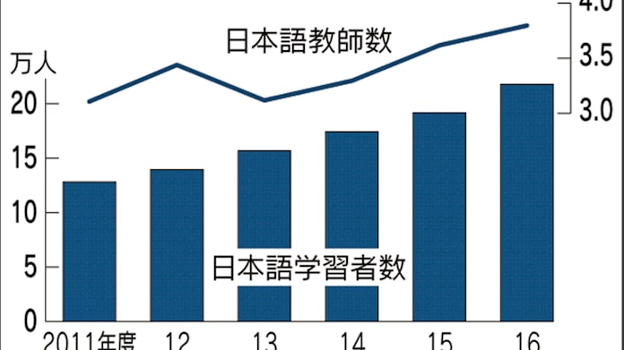 日本経済新聞