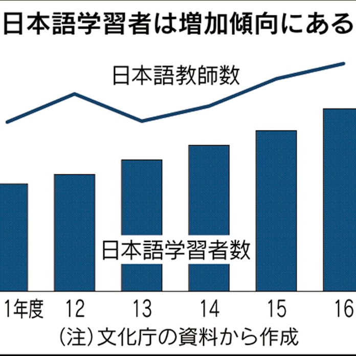 日本経済新聞