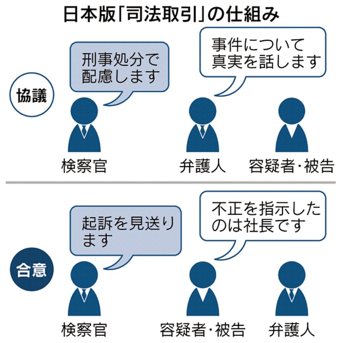 日本版 司法取引 冤罪リスクで運用は慎重に 日本経済新聞