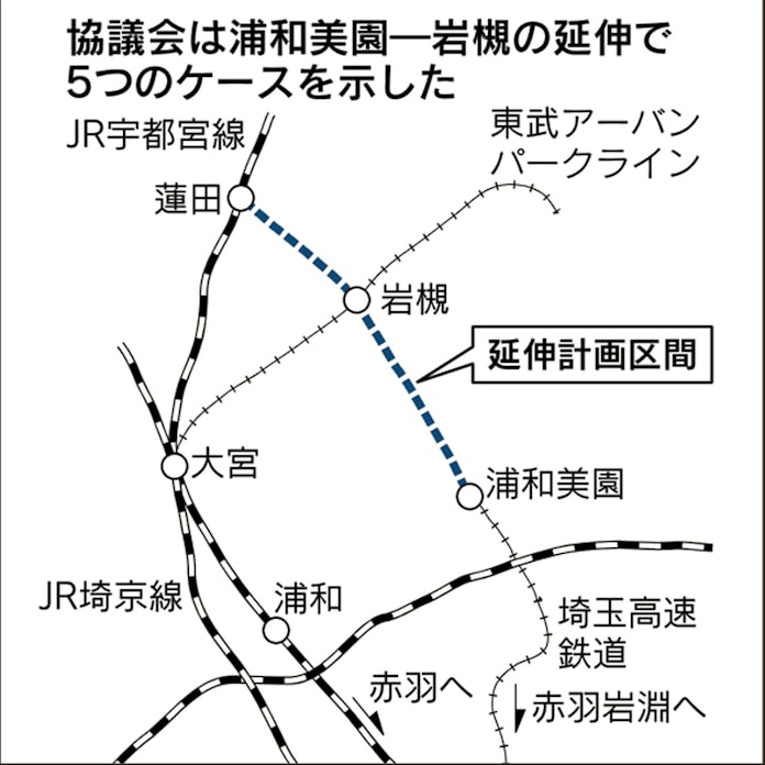 埼玉高速鉄道の延伸計画 なお高いハードル 日本経済新聞 埼玉高速鉄道の延伸計画 なお高いハードル 日本経済新聞