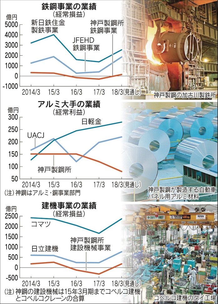 神鋼は変われるのか 山口次期社長の自信と火種 日本経済新聞 神鋼は変われるのか 山口次期社長の自信と火種 日本経済新聞