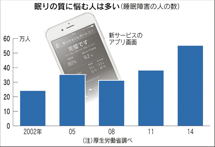 入眠を音声ガイド 帝人が企業の睡眠支援サービス 日本経済新聞