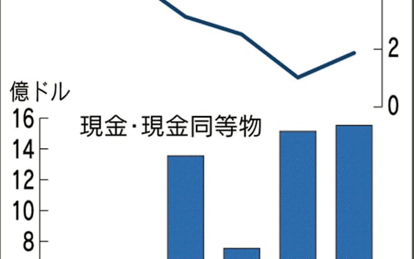 アンドリュー カーネギー のニュース一覧 日本経済新聞 アンドリュー カーネギー のニュース一覧 日本経済新聞