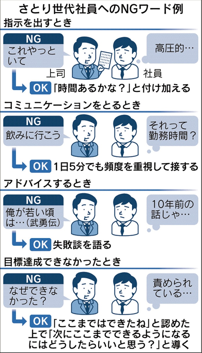 さとり世代社員 失敗談語りアドバイスを 日本経済新聞 さとり世代社員 失敗談語りアドバイスを 日本経済新聞