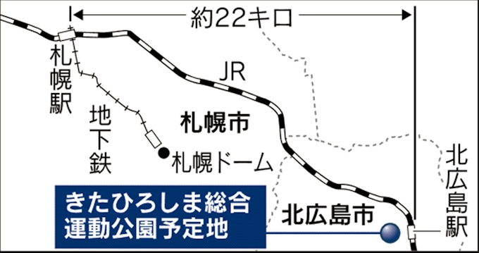 日ハム新球場 誘致 先手 の北広島市に 交通に課題 日本経済新聞