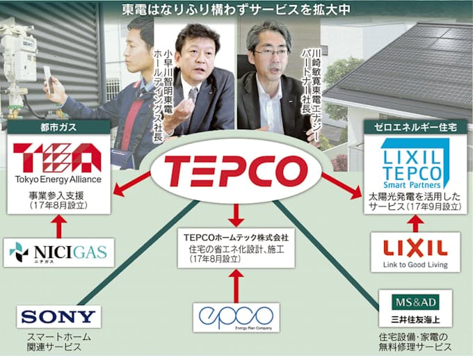 東電 領土削っても新事業 日本経済新聞