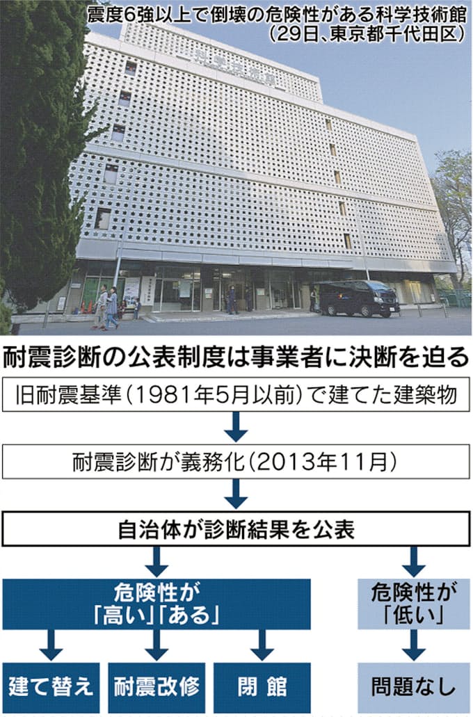 都内の旧耐震物件 震度6強で3割倒壊も 都が公表 日本経済新聞