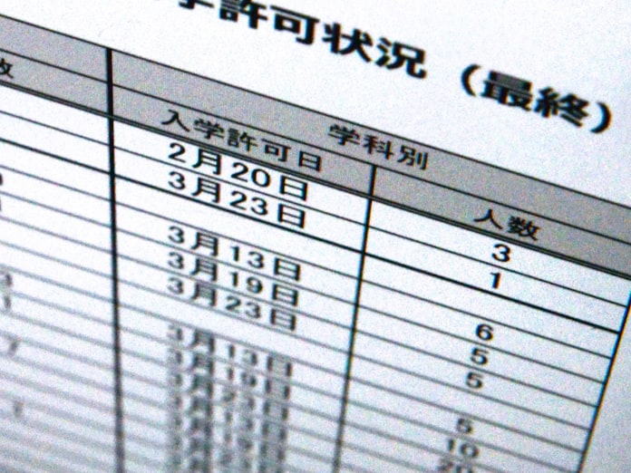 大学の 駆け込み合格 増える 受験者 喜びと困惑 日本経済新聞 大学の 駆け込み合格 増える 受験者 喜びと困惑 日本経済新聞
