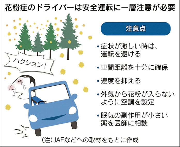 花粉症ドライバー要注意 くしゃみ 涙 事故の危険 日本経済新聞 花粉症ドライバー要注意 くしゃみ 涙 事故の危険 日本経済新聞
