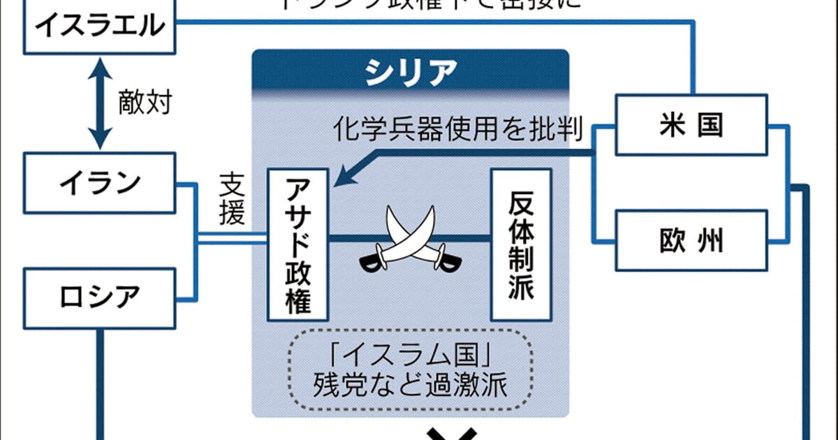 緊迫シリア 世界の火種に 米欧 ロシアの対立激化 日本経済新聞 緊迫シリア 世界の火種に 米欧 ロシアの対立激化 日本経済新聞