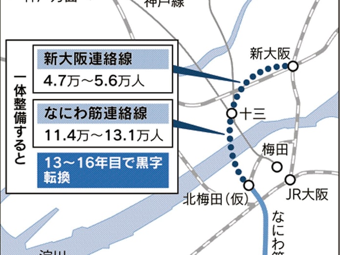 阪急2路線実現へ前進 北梅田 十三と十三 新大阪 日本経済新聞 阪急2路線実現へ前進 北梅田 十三と十三 新大阪 日本経済新聞