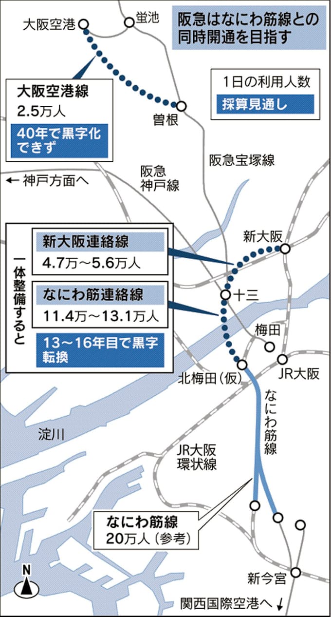 阪急2路線実現へ前進 北梅田 十三と十三 新大阪 日本経済新聞 阪急2路線実現へ前進 北梅田 十三と十三 新大阪 日本経済新聞
