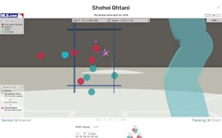 参照:baseballsavant.mlb.com「3D Pitch Visualizations」