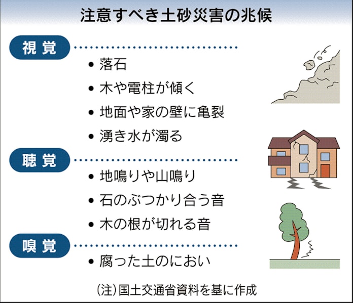 photo 土砂崩れ 前兆 åç ç½å®³ åå
ã«æ³¨æ è½ç³ãå°é³´ã æ©ãã®é¿é£ã' æ¥æ¬çµæ¸æ°è