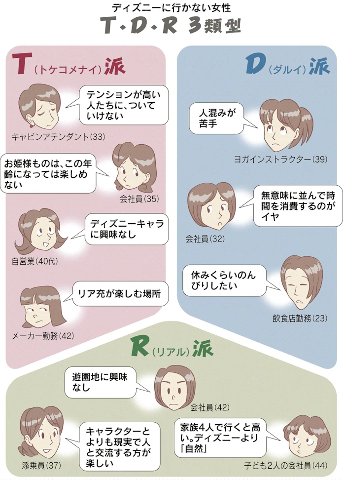 私がディズニーに行かない10の理由 日経mj 日本経済新聞 私がディズニーに行かない10の理由 日経mj 日本経済新聞