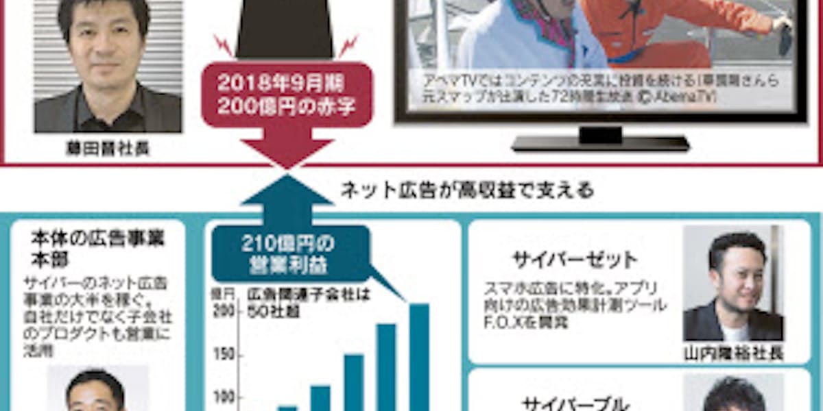 赤字0億円 アベマtv 支える子会社 日本経済新聞